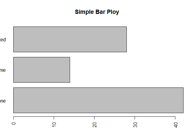 R语言怎么利用barplot()制作条形图的各种实例