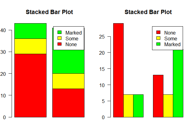 R语言怎么利用barplot()制作条形图的各种实例