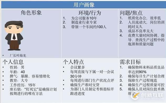 敏捷项目管理-用户画像