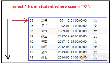 带你彻底搞懂python操作mysql数据库(cursor游标讲解)