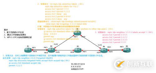 如何实现MPLS和LDP标签分发