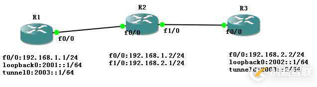 如何进行IPv6手工隧道配置
