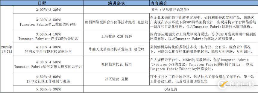 来TF Meetup，追一场“开源SDN”的技术风暴