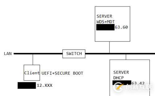 UEFI跨网段部署Win10解决方案