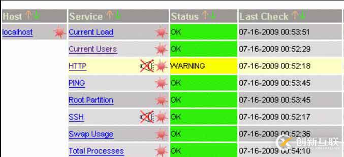 nagios 图形化界面之一  （pnp）