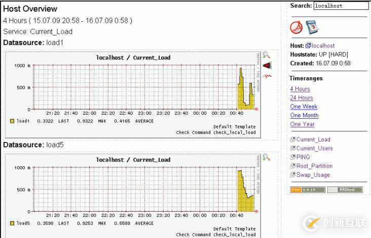 nagios 图形化界面之一  （pnp）