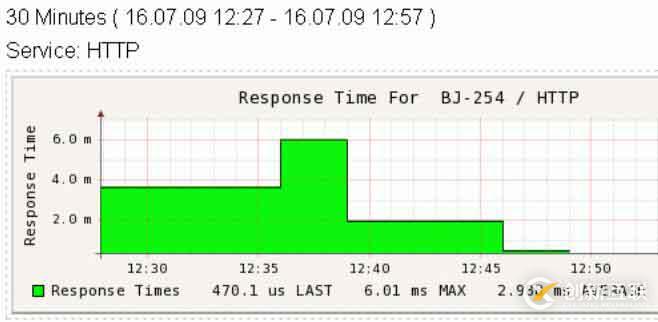 nagios 图形化界面之一  （pnp）