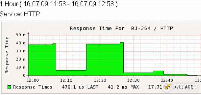 nagios 图形化界面之一  （pnp）