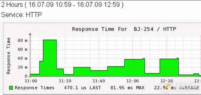 nagios 图形化界面之一  （pnp）