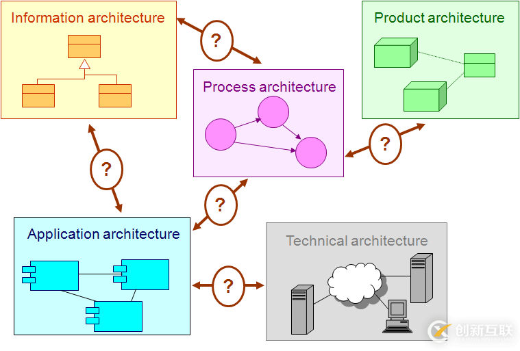 开放产品开发（OPD）：Archi 汉化工具下载