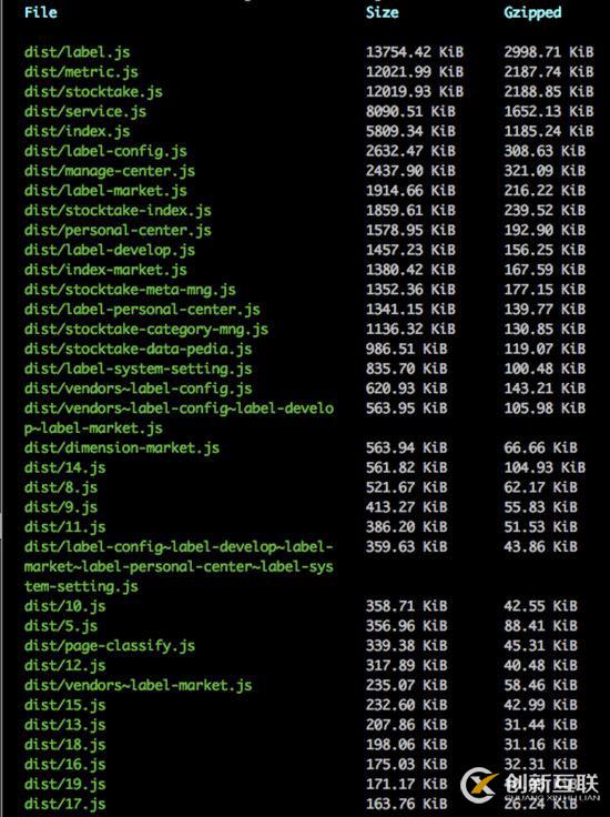 怎么在vue-cli3中添加模式配置多环境变量