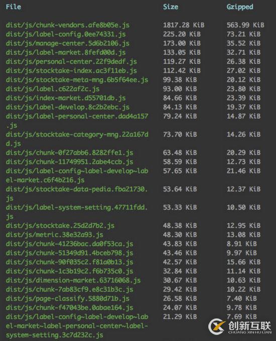 怎么在vue-cli3中添加模式配置多环境变量