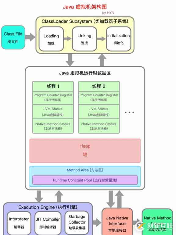 一文搞懂 JVM 架构和运行时数据区 (内存区域)