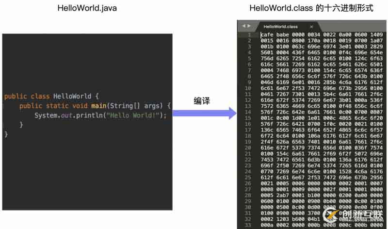 一文搞懂 JVM 架构和运行时数据区 (内存区域)