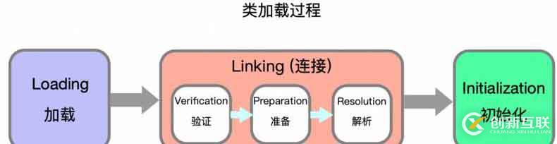 一文搞懂 JVM 架构和运行时数据区 (内存区域)