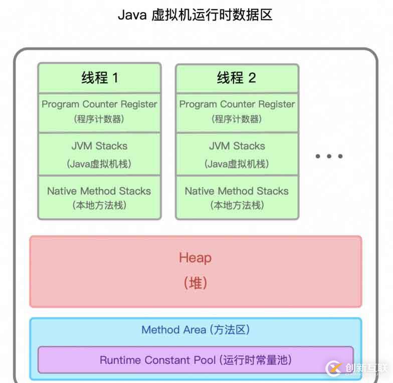 一文搞懂 JVM 架构和运行时数据区 (内存区域)