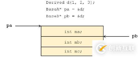 C++--被遗弃的多重继承、经典问题