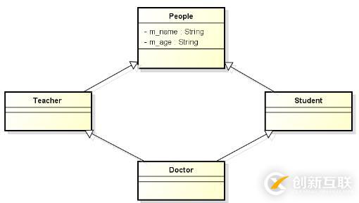 C++--被遗弃的多重继承、经典问题