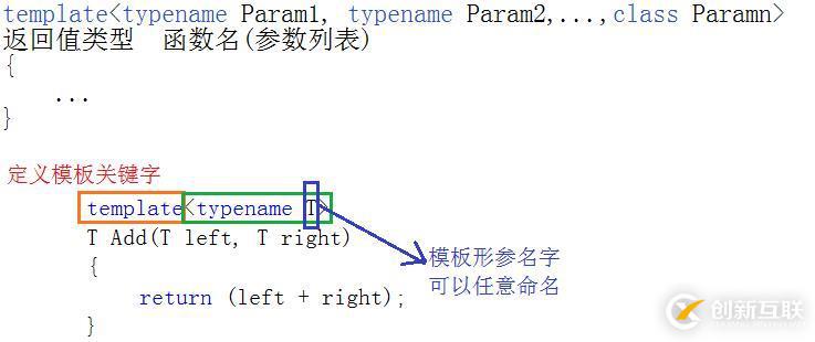 C++里的模板