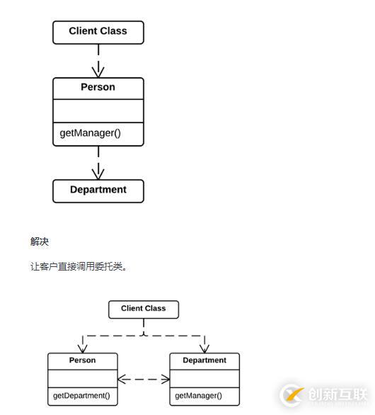 Java中如何解决不完美的库类