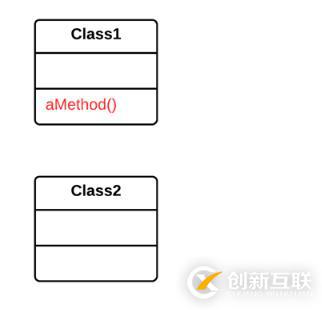 Java中如何解决不完美的库类