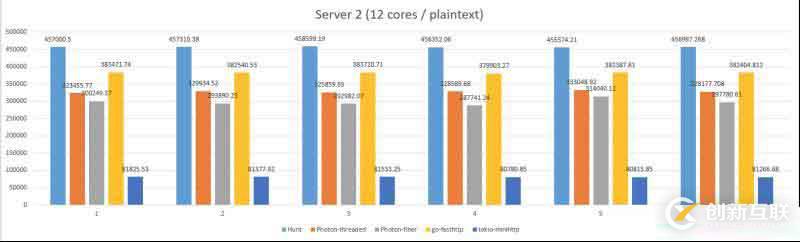 Hunt framework 2.0.0 发布，简单且高性能的 Web 服务框架