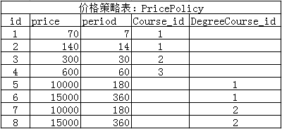 简单了解Django ContentType内置组件