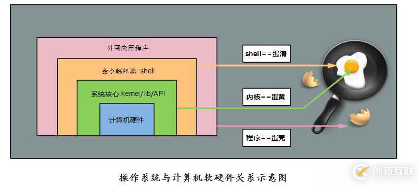 计算机的组成