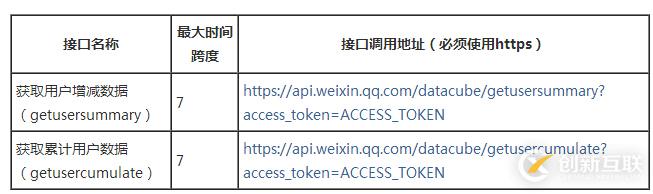 利用php怎么对接口数据进行统计