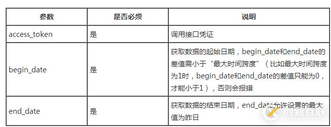 利用php怎么对接口数据进行统计