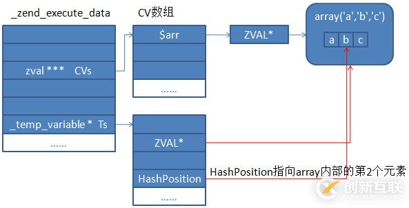 怎么在php中的foreach问题进行处理