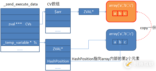 怎么在php中的foreach问题进行处理