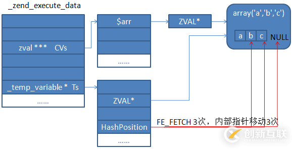 怎么在php中的foreach问题进行处理