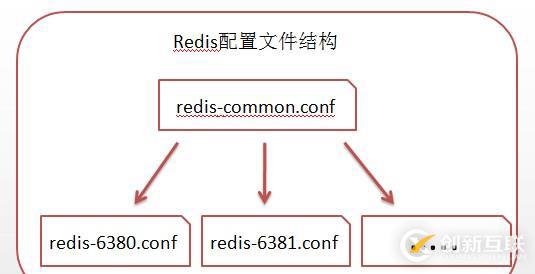 Redis系列--8、集群配置方式