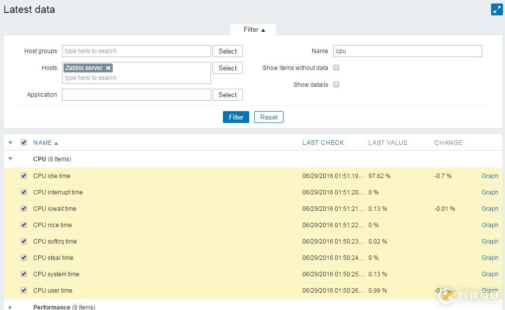 深入浅出Zabbix 3.0 -- 第九章 数据可视化