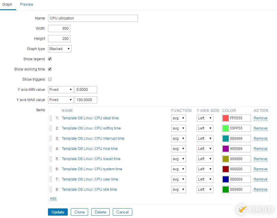 深入浅出Zabbix 3.0 -- 第九章 数据可视化