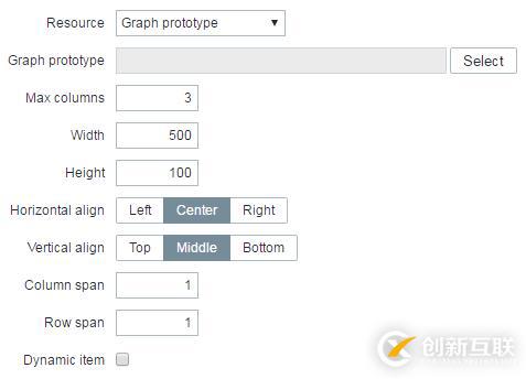 深入浅出Zabbix 3.0 -- 第九章 数据可视化