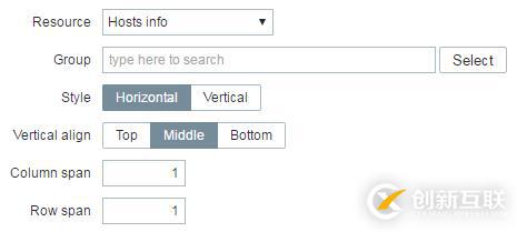 深入浅出Zabbix 3.0 -- 第九章 数据可视化