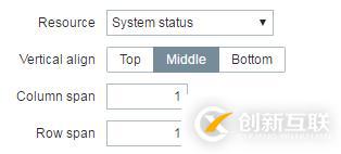 深入浅出Zabbix 3.0 -- 第九章 数据可视化