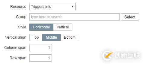 深入浅出Zabbix 3.0 -- 第九章 数据可视化