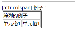 Angular4中HTML属性绑定的示例分析