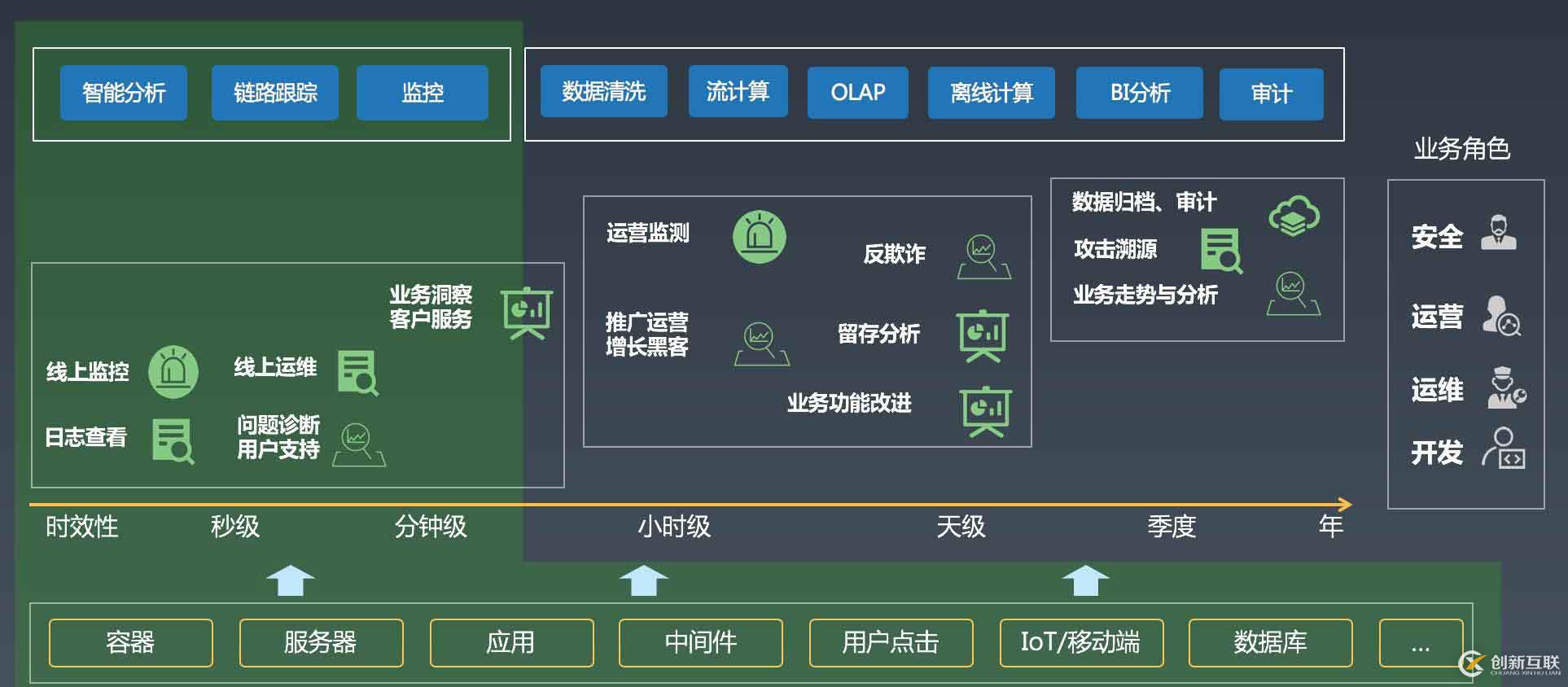 K8s日志系统建设中的典型问题有哪些