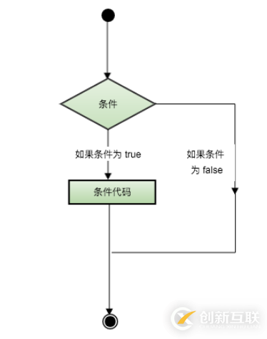 Swift条件语句怎么理解