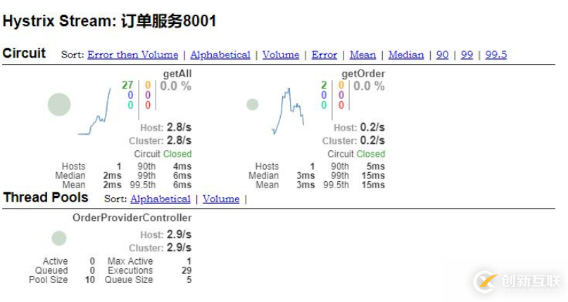 Spring Cloud中如何使用Hystrix实现断路器