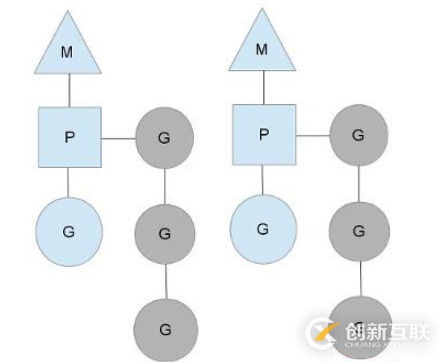 Go语言的并发机制怎么实现