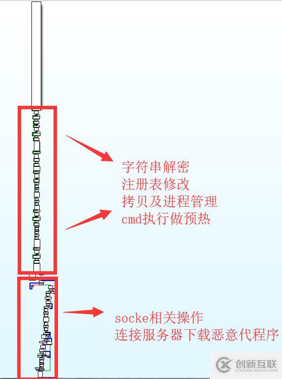 APT蔓灵花分析