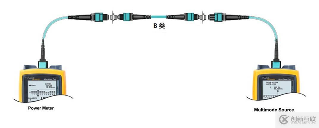 风险预警·11g容易被忽略的导入性能问题