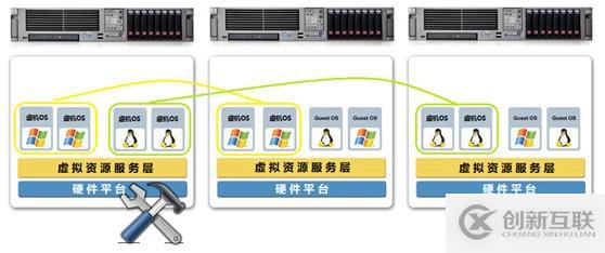 3D设计桌面云