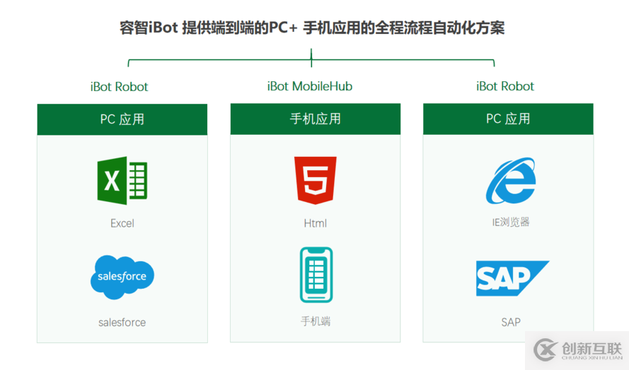 容智正式推出全球首款移动端RPA产品