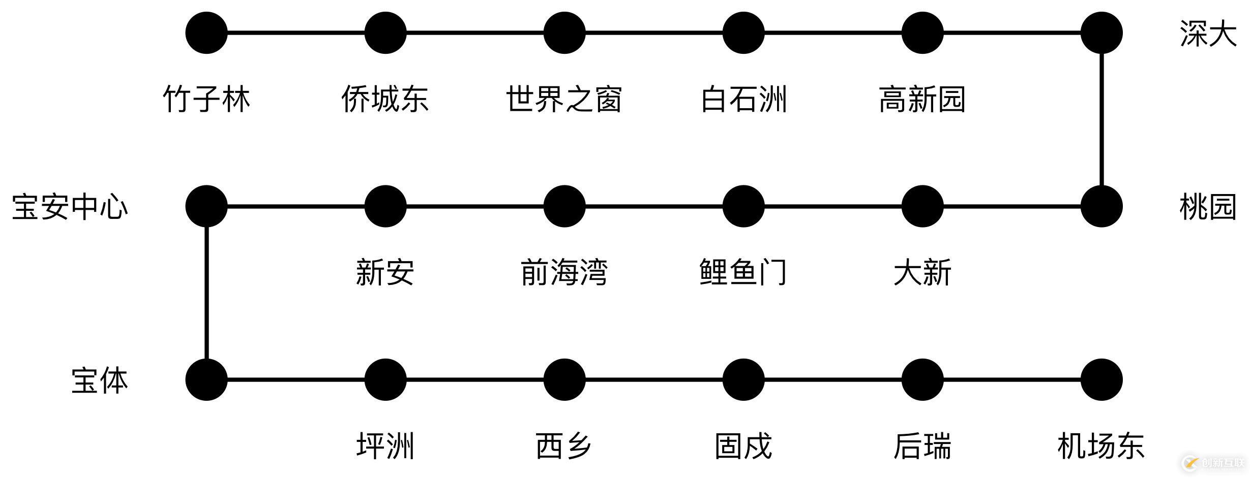 朴素贝叶斯：帮助AI产品经理“小步快跑，快速迭代”